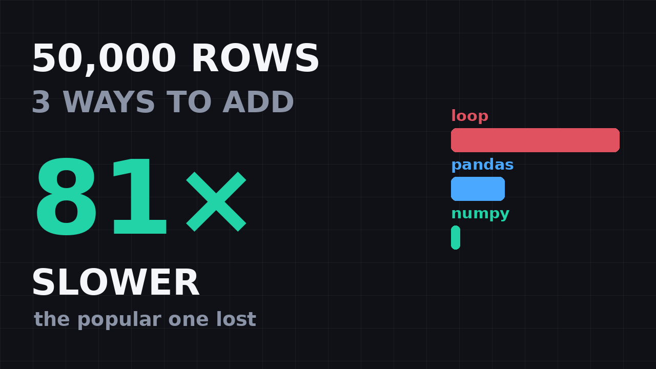 NumPy vs pandas — 50,000 rows benchmarked
